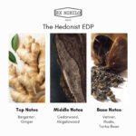 Ex Nihilo The Hedonist Eau de Parfum - Image 5