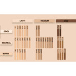 Yves Saint Laurent All Hours Foundation - Image 6