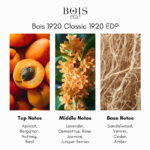 Bois 1920 Classic 1920 Eau de Parfum - Image 4