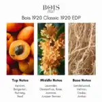 Bois 1920 Classic 1920 Eau de Parfum - A luxurious niche fragrance available at Beautinow.