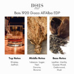 Bois 1920 Gioco All'Alba Eau de Parfum - Image 4