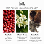 BDK Parfums Rouge Smoking Eau de Parfum - Image 4