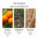 Trussardi Alba Sui Navigli EDP fragrance bottle for women at Beautinow.