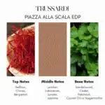 Trussardi Piazza Alla Scala EDP fragrance bottle.