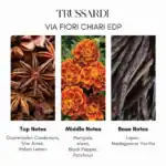 Trussardi I Via Fiori Chiari Eau de Parfum - Image 4