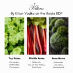 By Kilian Vodka on the Rocks Eau de Parfum - Image 5