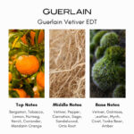Guerlain Vetiver Eau de Toilette - Image 4