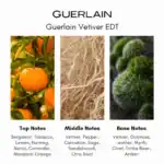 Guerlain Vetiver EDT fragrance bottle.