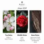 Kajal Jihan EDP - A luxurious fragrance available at Beautinow.