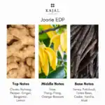 Kajal Joorie EDP fragrance bottle.