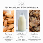 BDK Parfums Rouge Smoking Extrait de Parfum - Image 4