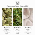 Electimuss London Spice D'Arno Extrait de Parfum - Image 4