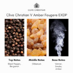 Clive Christian Private Collection V Amber Fougere Eau de Parfum - Image 4