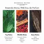Rosendo Mateu Eau de Parfum - A premium fragrance available at Beautinow.