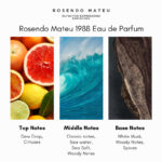 Rosendo Mateu 1988 Eau de Parfum - Image 5