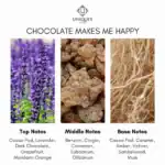 Lavender Cacao Pod - A luxurious botanical element used in high-end perfumes and skincare.