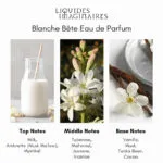 Liquides Imaginaires Blanche Bete Eau de Parfum - Image 4