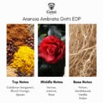 Gritti Arancia Ambrata Eau de Parfum - Sample - Image 3