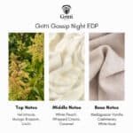 Gritti Gossip Night Eau de Parfum - Sample - Image 3