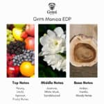 Gritti Monica Extrait de Parfum - Sample - Image 3