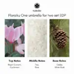Floraiku One umbrella for two set EDP - A premium fragrance collection available at Beautinow.