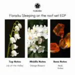 Floraiku Sleeping on the Roof Set EDP - A premium fragrance collection available at Beautinow.