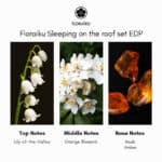 Floraiku Sleeping On The Roof Eau de Parfum - Image 5