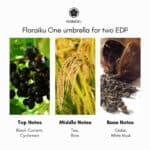 Floraiku One Umbrella for Two - A premium fragrance available at Beautinow.
