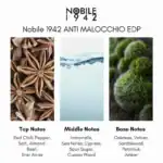 Nobile 1942 Anti Malocchio EDP - A luxurious fragrance available at Beautinow.