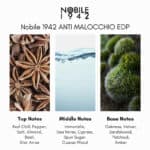 Nobile 1942 Anti Malocchio Eau de Parfum - Image 4