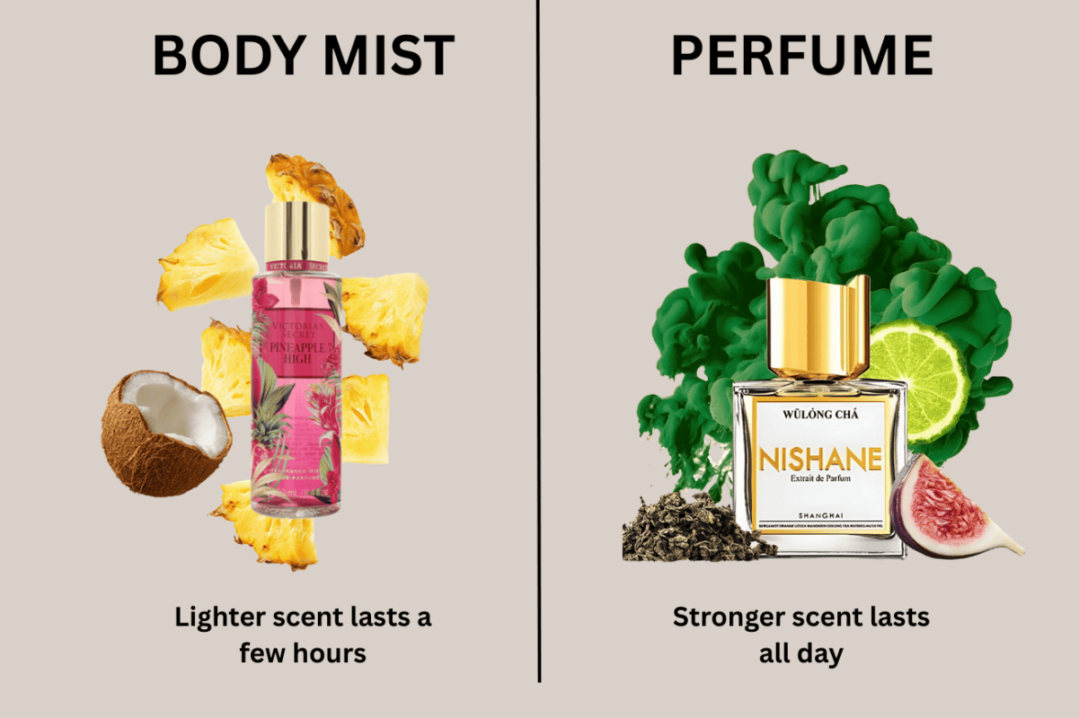 Body Mist vs. Perfume: What’s the Real Difference?