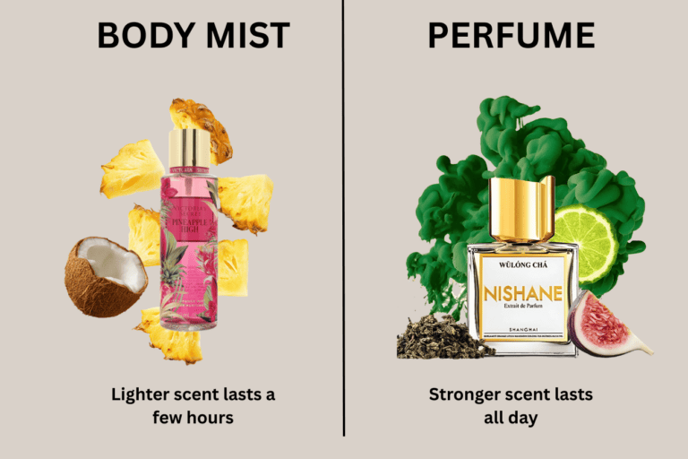 Body Mist vs. Perfume: What’s the Real Difference?