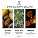 V Canto Irae Extrait de Parfum.
