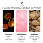 V Canto Magnificat Extrait de Parfum.