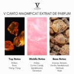 V Canto Magnificat Extrait de Parfum - Image 4