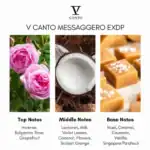 V Canto Messaggero Extrait de Parfum.