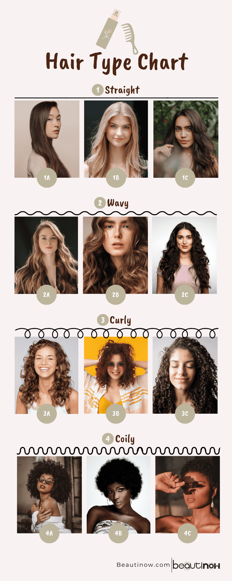 The Hair Type Breakdown: Decoding the Andre Walker System