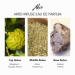 Akro Infuse Eau de Parfum - Image 5