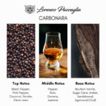 Lorenzo Pazzaglia Carbonara Extrait de Parfum - Image 4