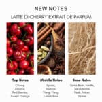 Vibrant cherries and aromatic spices with vanilla and sandalwood, perfect for niche perfumes.