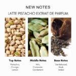 New Notes Latte Pistachio Extrait de Parfum - Image 4