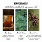 BORNTOSTANDOUT Drunk Lovers Eau de Parfum - A premium niche fragrance available at Beautinow.