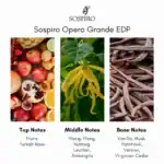 Sospiro Opera Grande EDP - A luxurious fragrance available at Beautinow.