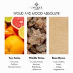 Unique'e Woud and Mood Absolute - A premium fragrance collection available at Beautinow.