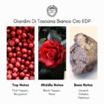 Giardini Di Toscana Bianco Oro Eau de Parfum - A luxurious fragrance available at Beautinow.