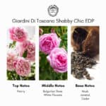 Giardini Di Toscana Shabby Chic Eau de Parfum - A premium niche perfume available at Beautinow.