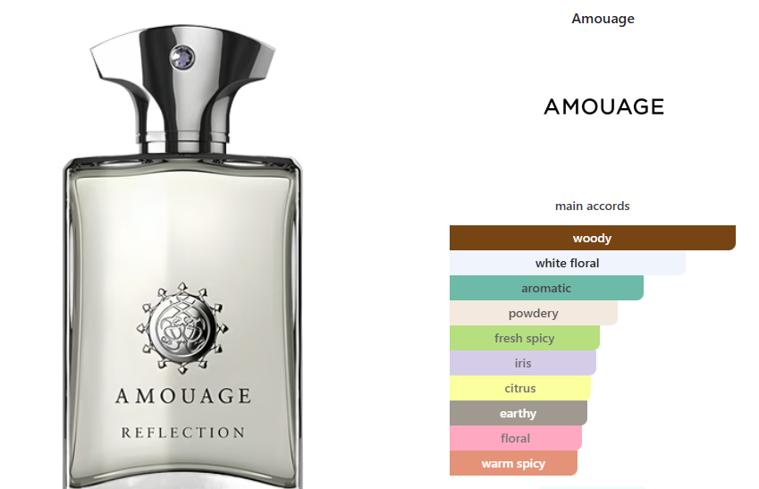 amouage reflection