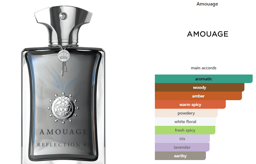 Amouage Reflection Man perfume bottle with elegant design.